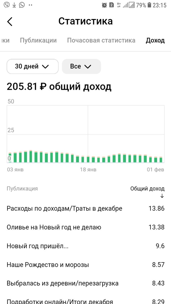 На скрине не полный январь