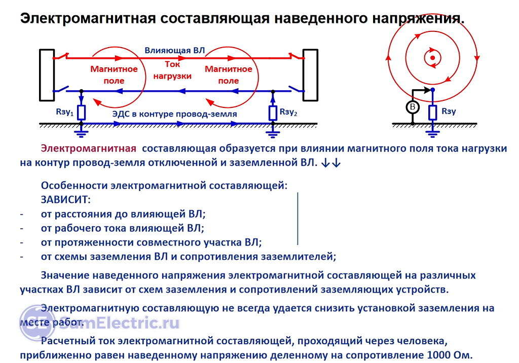 Наведенное напряжение. Электромагнитная составляющая наведенного напряжения. Электростатическая составляющая наведенного напряжения это. Схема заземления от наведенного напряжения. Высокое напряжение электрического тока это.