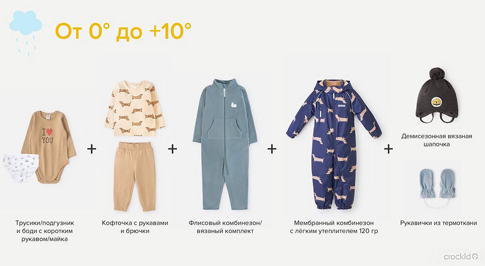 Как одеть ребенка в 8 градусов