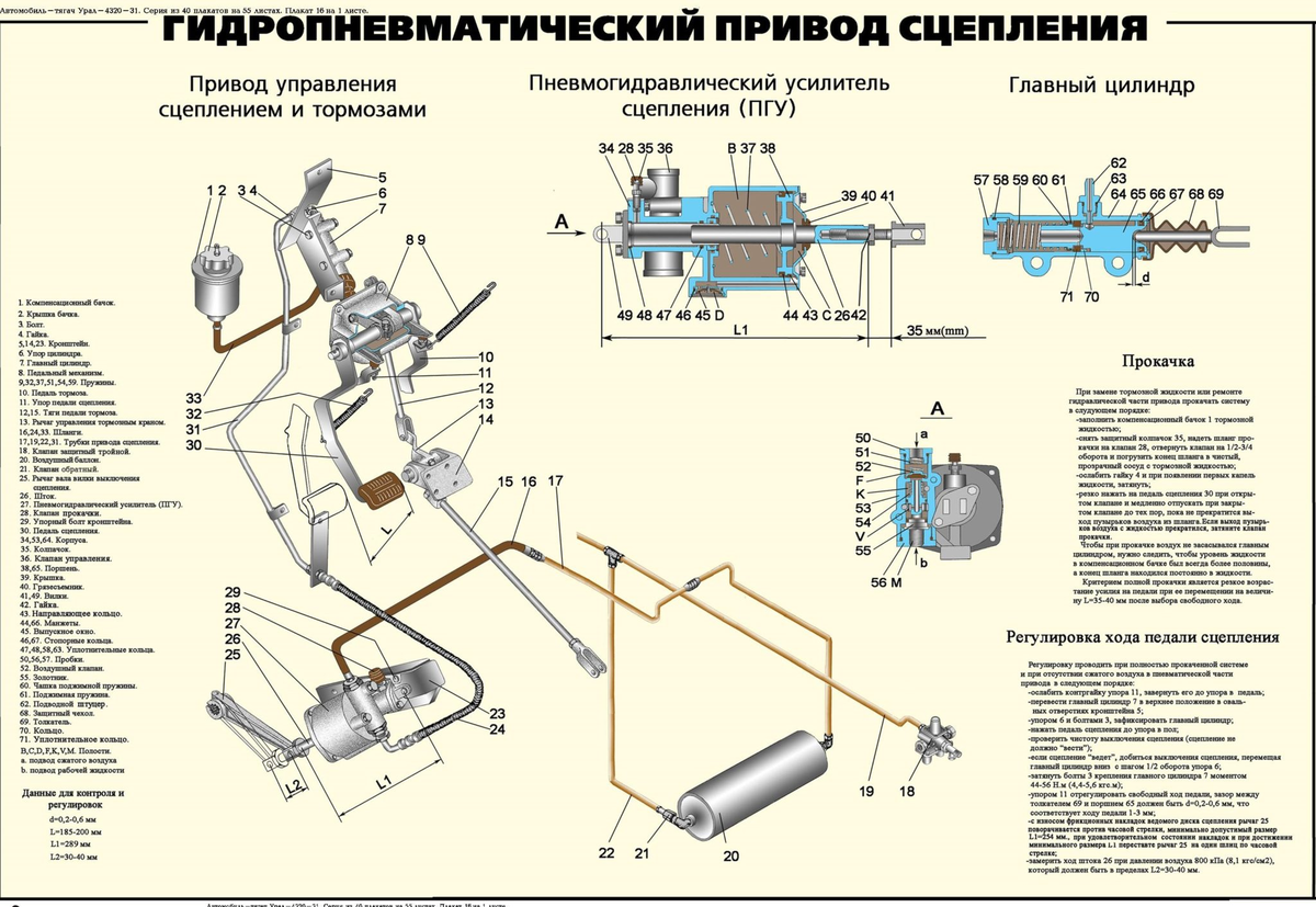 Полная остановка двигателя. Пневматический привод сцепления Урал 4320. Система воздуха Урал 4320, сцепление. Привод сцепления Урал 4320 с двигателем КАМАЗ 740. Привод сцепления на автомобиле Урал 4320.