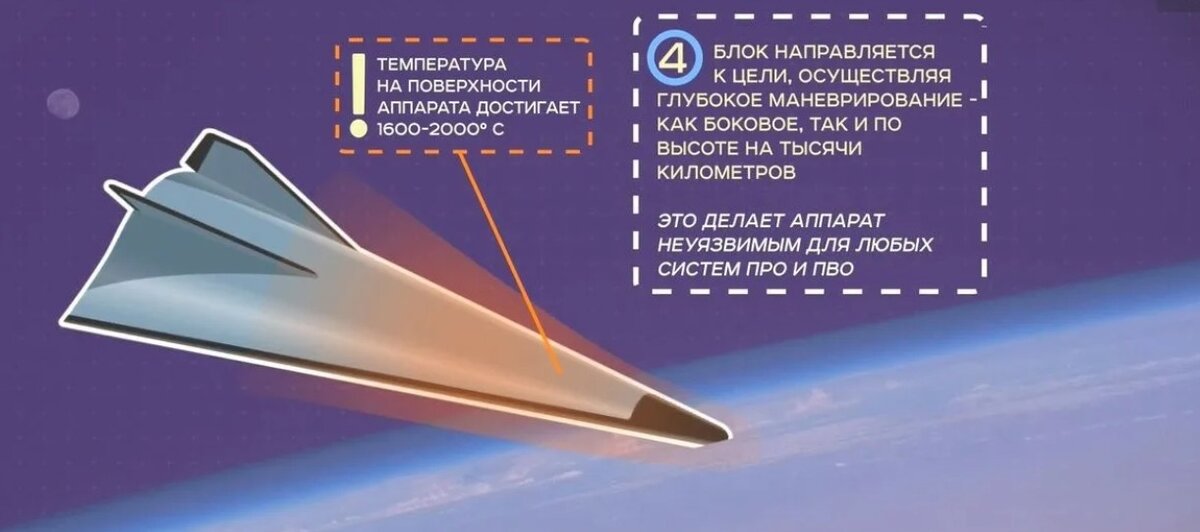 Именно этот пуск предопределил развитие гиперзвуковых ударных технологий в России.