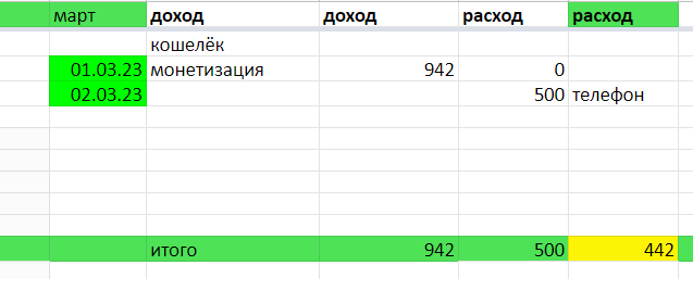 таблица автора