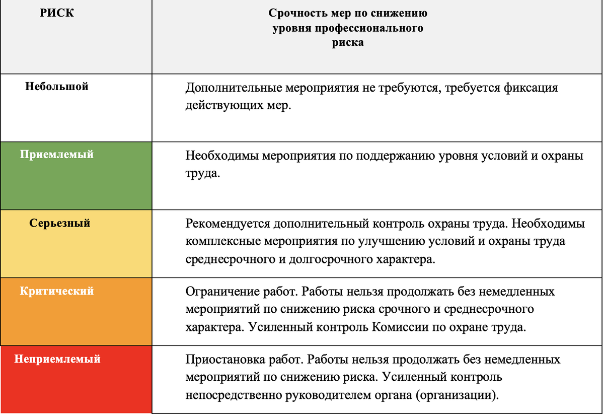 Оценка рисков. Часть 2 | Учебный центр «ЭкспертГрупп» | Дзен