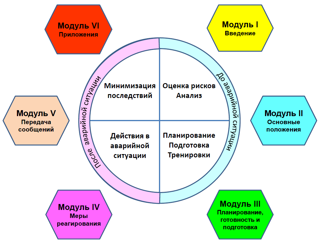 Интегрированная система планирования аварийной готовности судна (ИСПАГС) |  Игорь Александрович Ибикон | Дзен