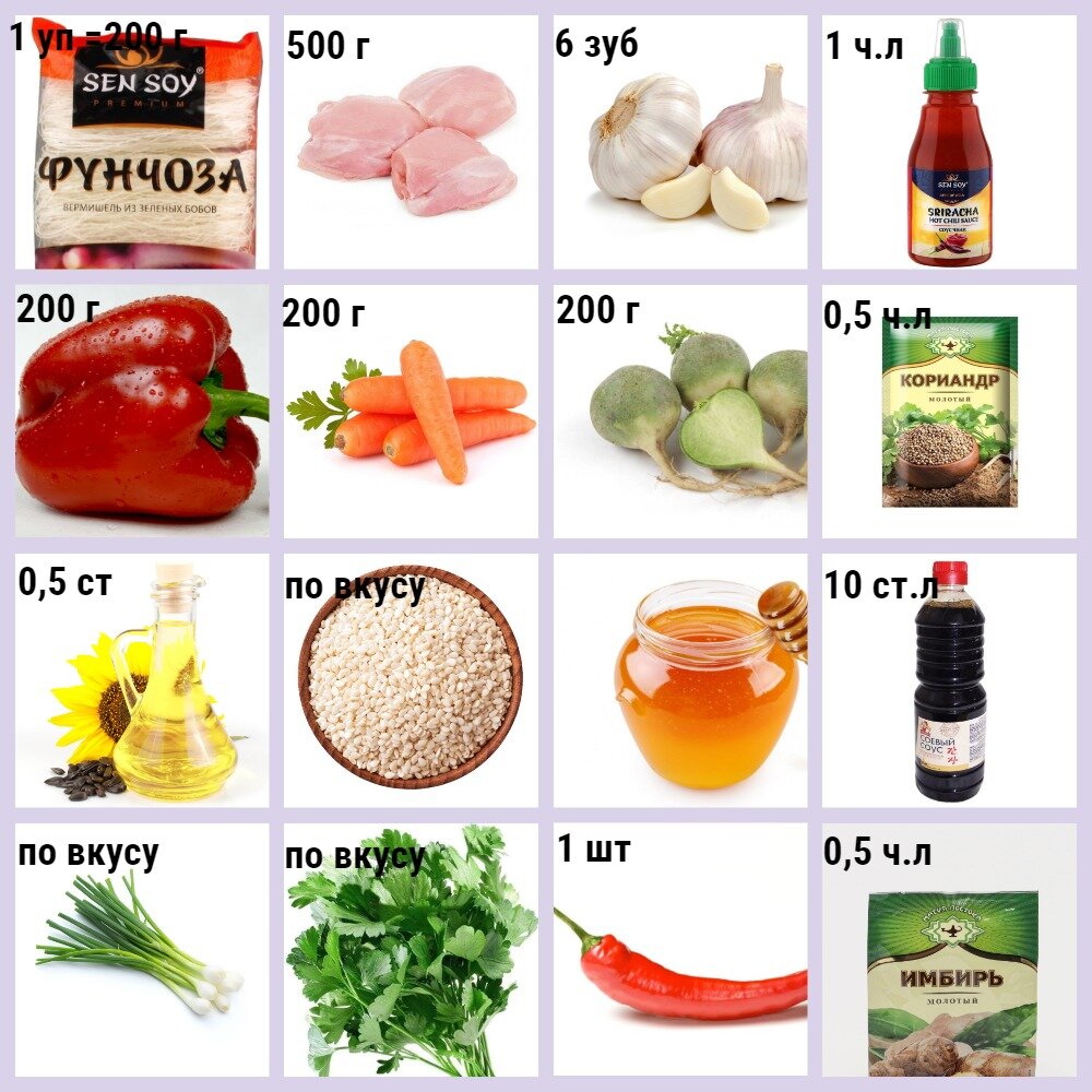 (коллаж собственность канала "Невыдуманные истории еды")