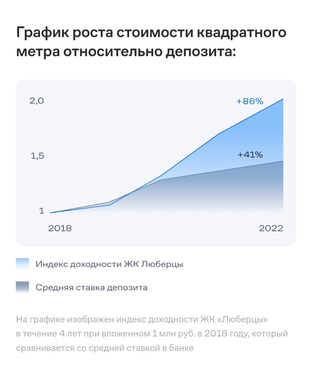 Токены на недвижимость, золотые облигации и экосистема МТС. | FinBuilding |  Дзен