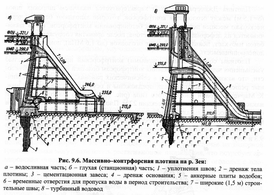 Схема плотины. Контрфорсные плотины схема. Схема плотины ГЭС. Схема плотины гидроэлектростанции. Разрез плотины ГЭС.