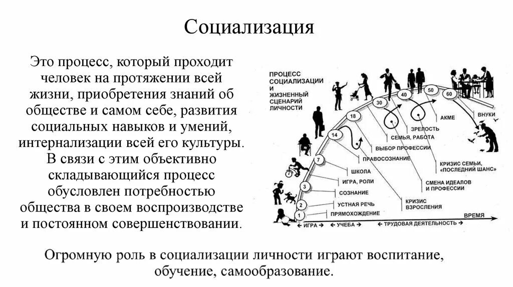 Человечество вступило в новый этап своего существования характеризуемый переходом план текста