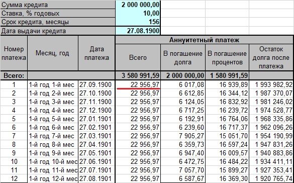 Друзья, меня нередко спрашивают как правильно досрочно погашать ипотеку. Конечно, если нашлись средства на полное закрытие всего ипотечного кредита, то тут все просто - закрыл и забыл.-4