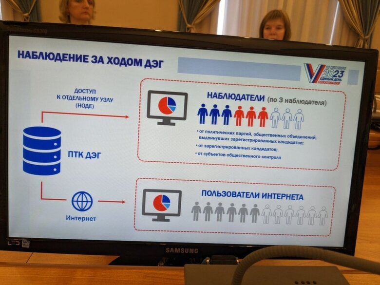 Стоит ли голосовать в 2024. Электронное голосование. Электронное голосование для презентации. Терминал электронного голосования. Голосование фото.