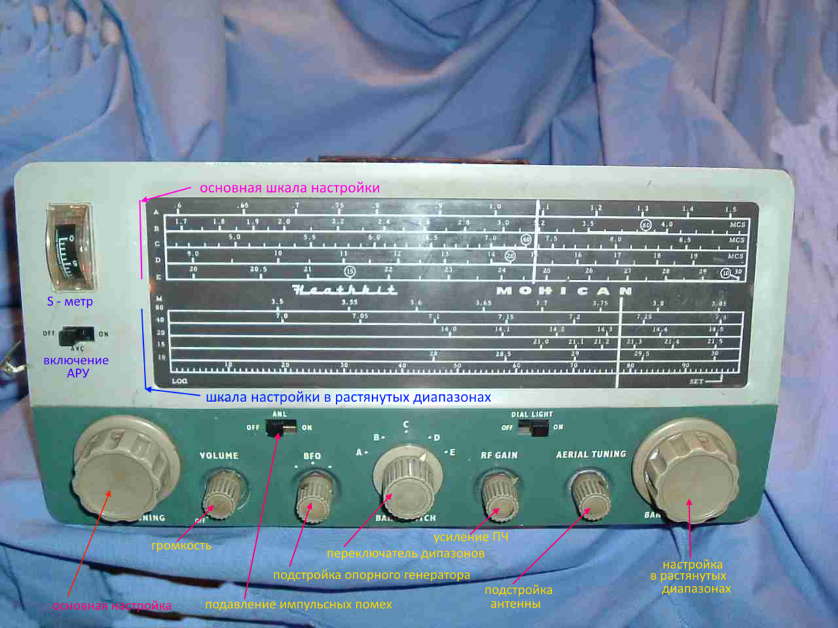 Рис. 2. Передняя панель приемника (с сайта http://vintageradio.me.uk/military/mohicanimage/mohicanfront.jpg).