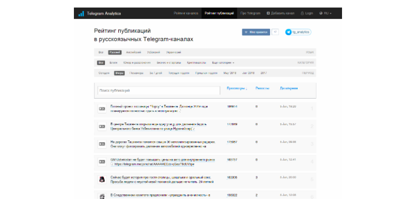 Телеграмм харьковское направление телеграм канал. Телеграм контент. Telegram Messenger. Преимущества телеграм. Telegraph телеграмм.