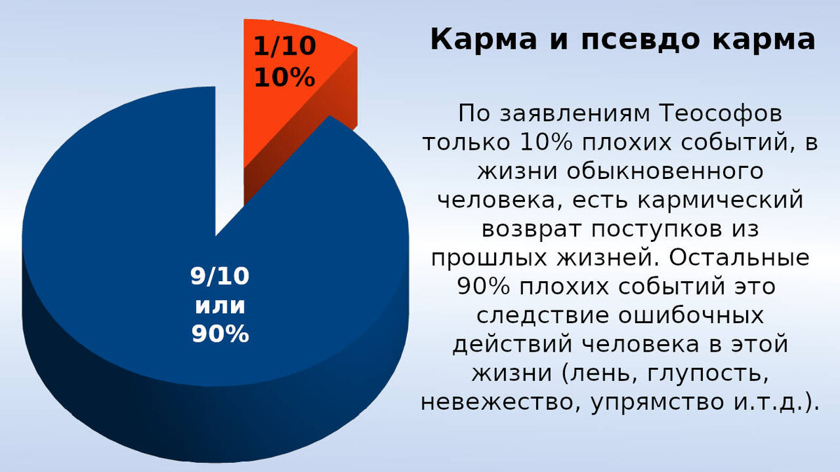 Закон кармы: неизбежное воздаяние - основное положение