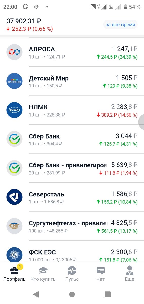 Акции НЛМК упали довольно заметно - почти на 15%