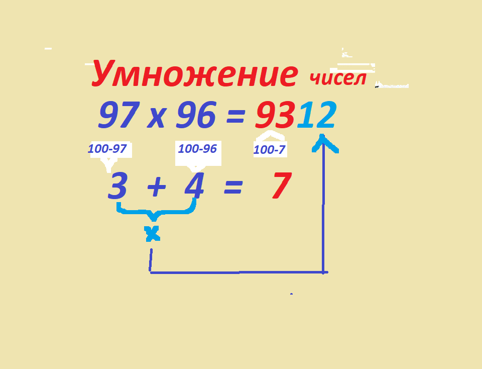 Тесты_математика