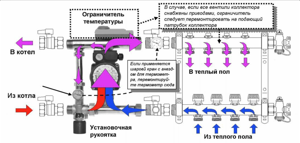 Преимущества Сравнительно низкие затраты на обустройство. 
Относительная дешевизна теплоносителя. 
 Необходимость строгого соблюдения технологии и предельной осторожности в процессе заливки стяжки, чтобы не повредить элементы системы. Невозможность обустройства системы в городской квартире. На сегодняшний день выполнение такого рода работ запрещено, т.к. при циркуляции воды через теплый пол она возвращается другим потребителям (соседям) в охлажденном состоянии, что доставляет массу неудобств. 
