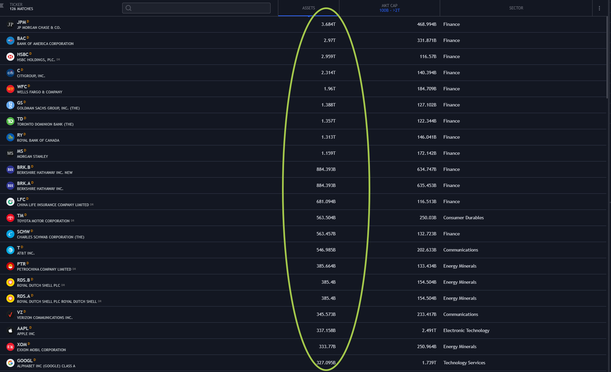 Компании с наибольшими активами. Инвест тоник