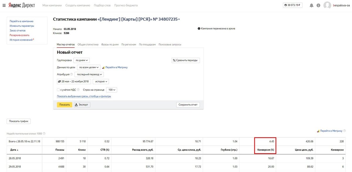 Статистика из Яндекс.Директ по картам водителей