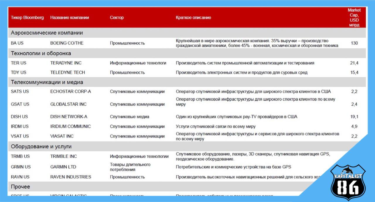 Альфа капитал умный портфель