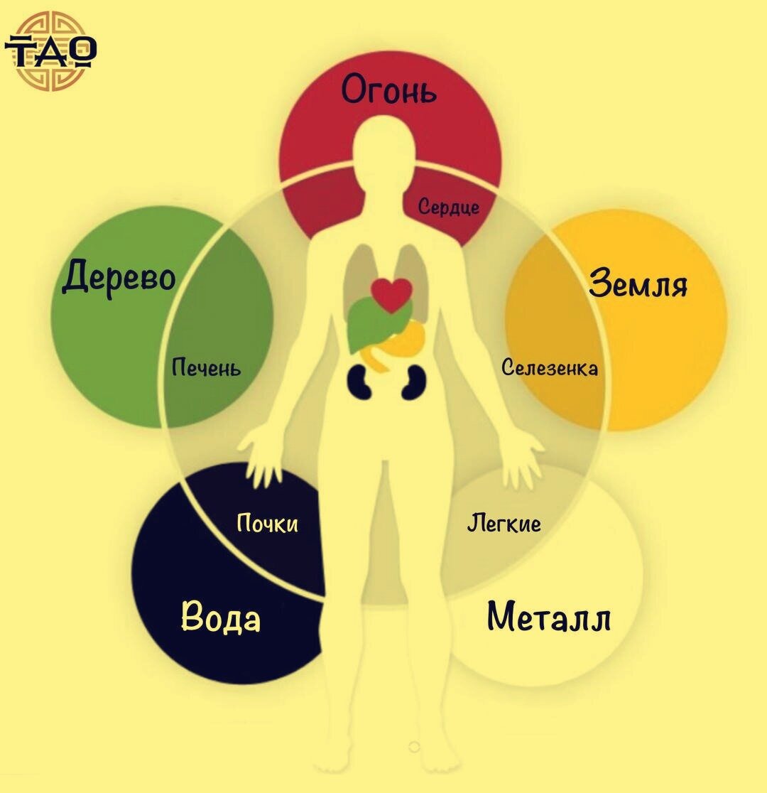 Основные стихии
