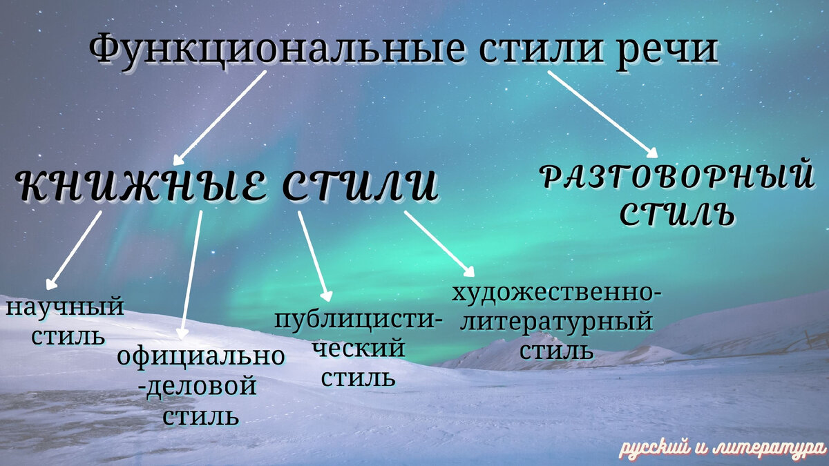 №3 в ЕГЭ по русскому языку: алгоритм выполнения и необходимая теория |  Русский и Литература | Дзен