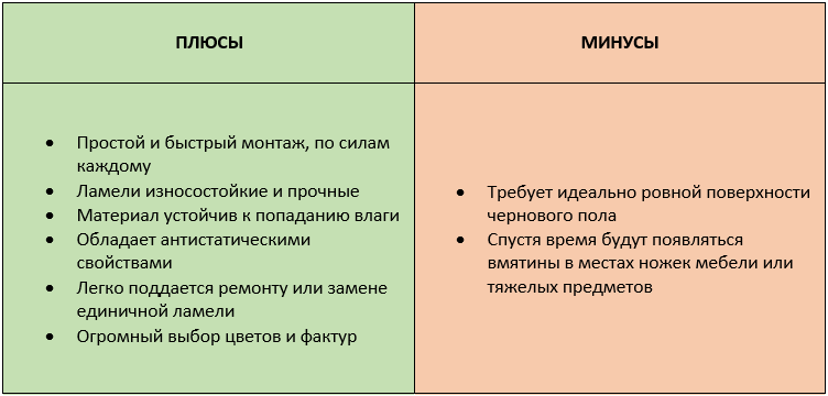 Плюсы и минусы кварцвинилового покрытия