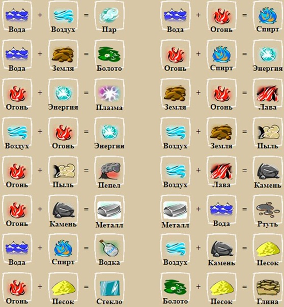 Как интересно делается спирт