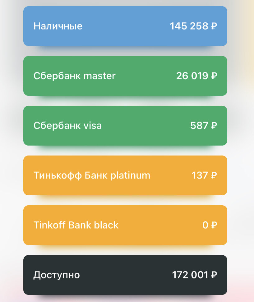 Доступный остаток средств на картах и наличными.