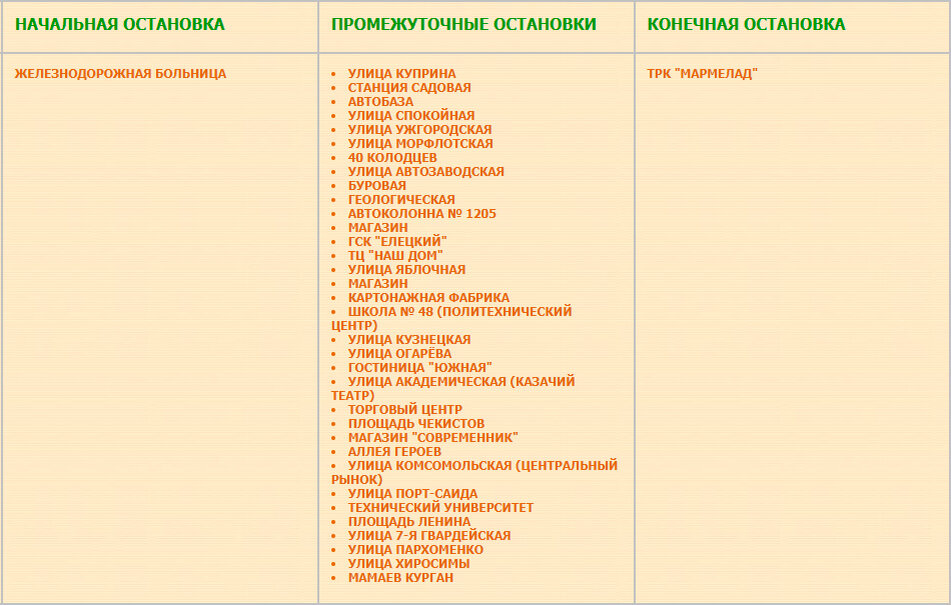 Перечень остановок маршрута № 4 Железнодорожная больница — ТРК «Мармелад»