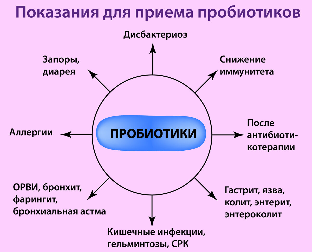 Источник: Яндекс.Картинки 