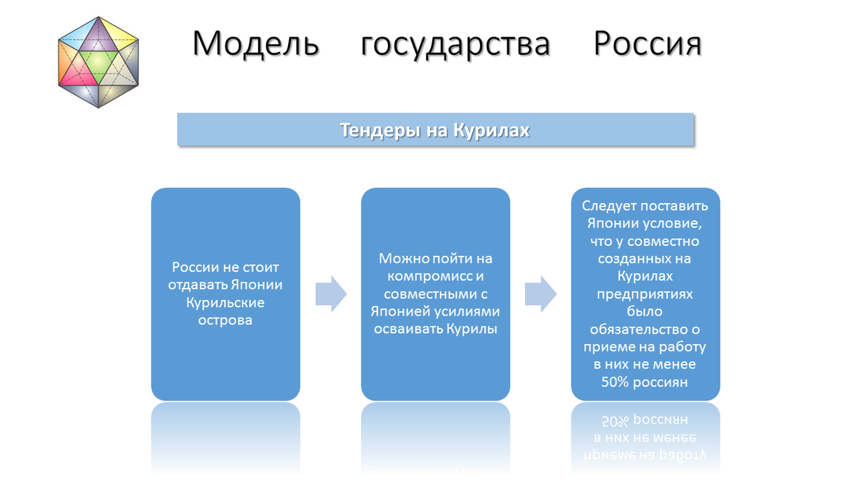 Модели государства