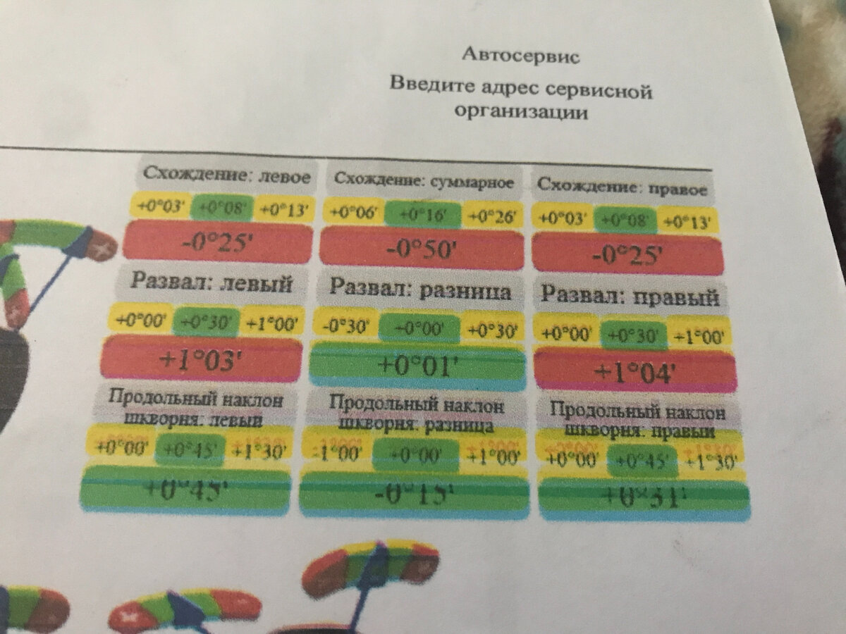 Машину тянет в сторону после сход-развала, руль смотрит в сторону |  АвтоТема | Дзен