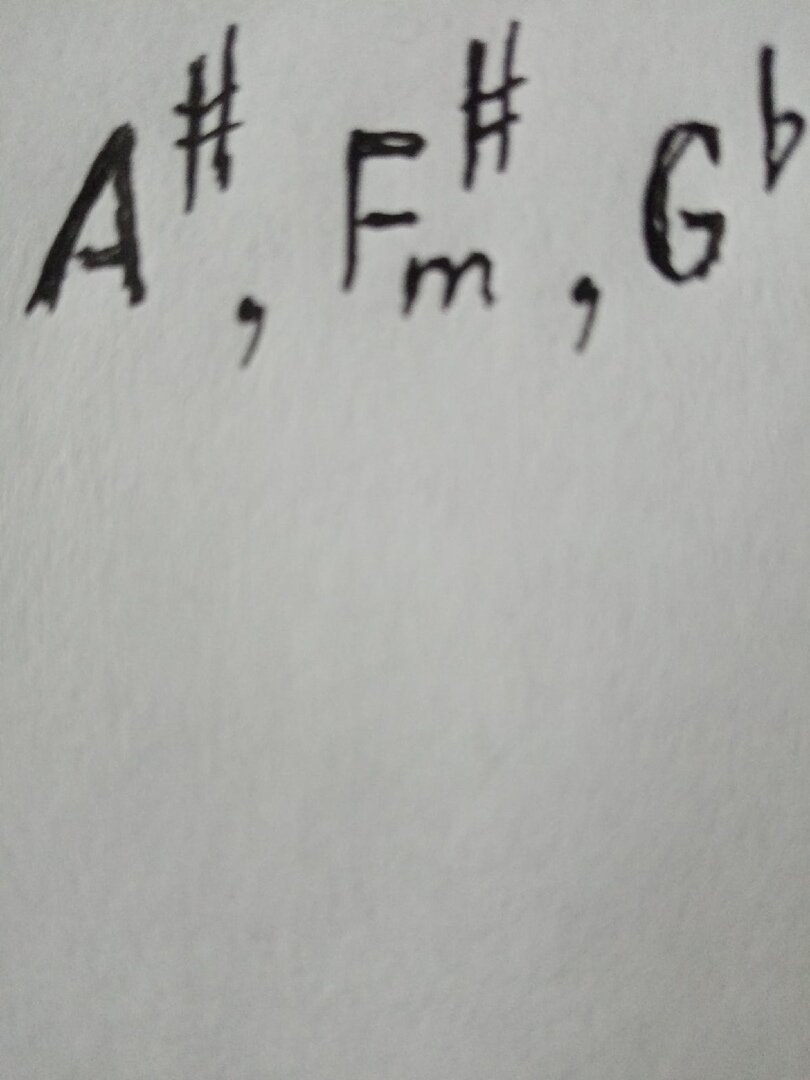 Альтерированные аккорды