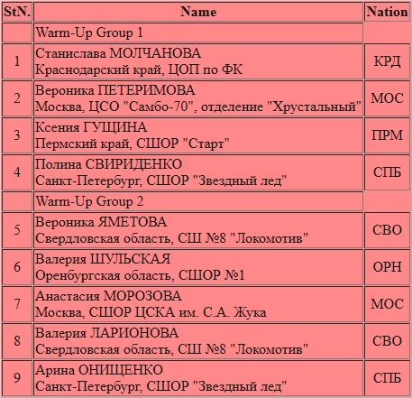 Женщины