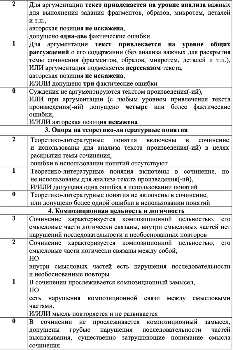 ОГЭ по литературе 2022: к чему и как готовиться | Домашняя школа  «ИнтернетУрок» | Дзен