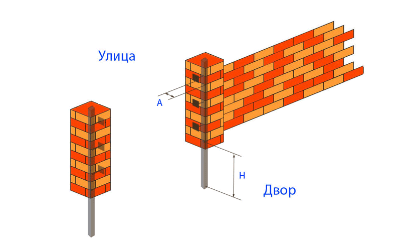 Схема расположения кирпичных столбов.