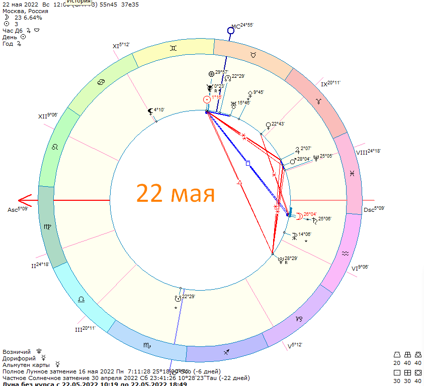 Карта сегодняшнего дня