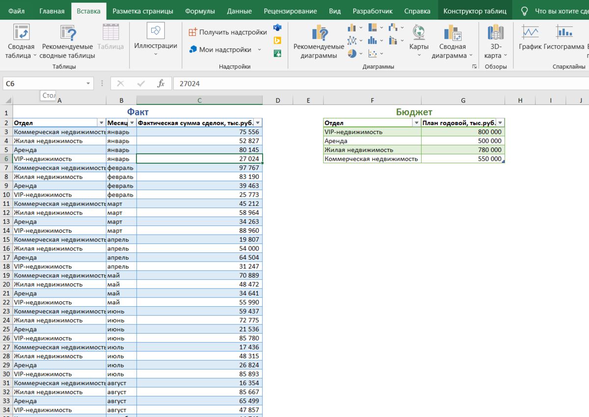 Как создать сводную таблицу из нескольких таблиц Excel | Excel Analytics | обучение  Excel | Дзен