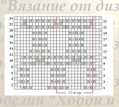 Схема вязания узора по лицевой глади.