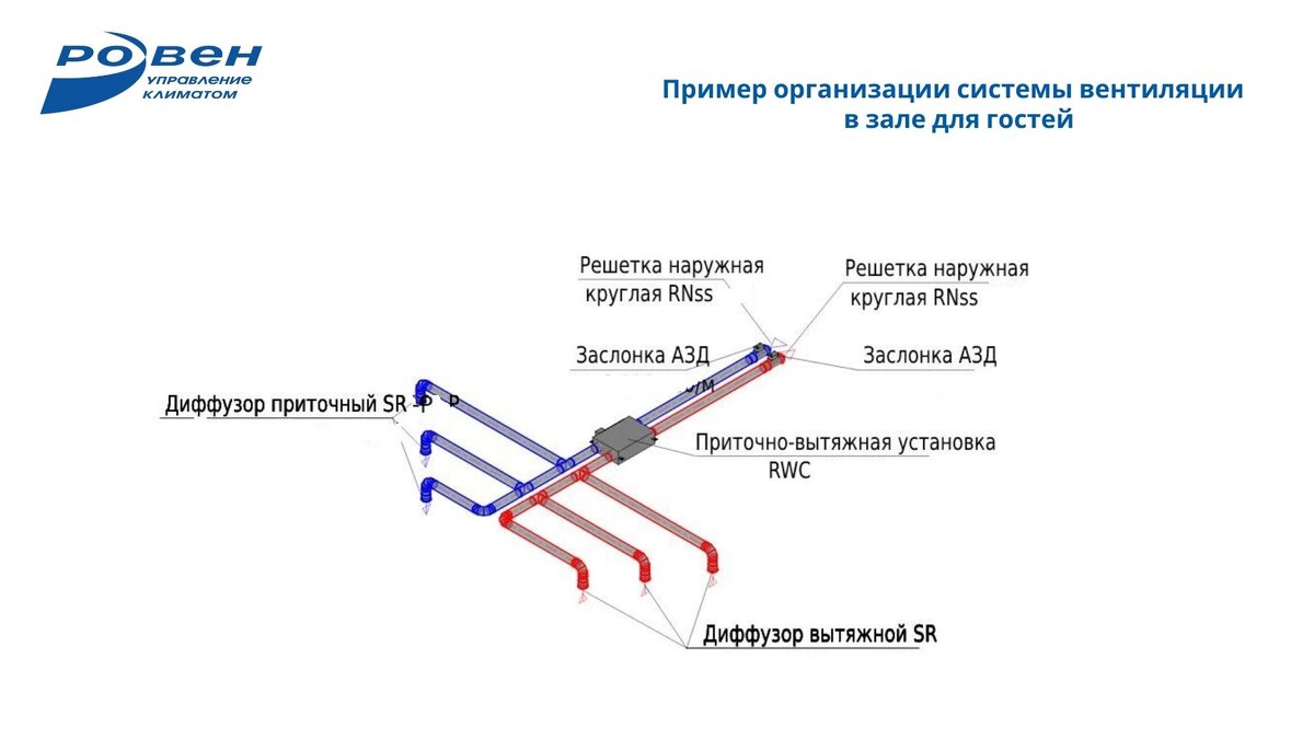 -2-2