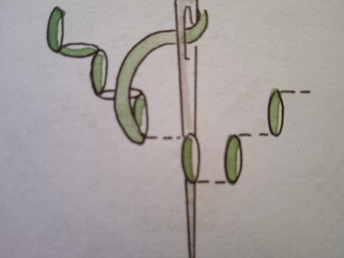 Вышивайте по контуру рисунка одинаковыми стежками-строчка в одну сторону,строчка в обратную.