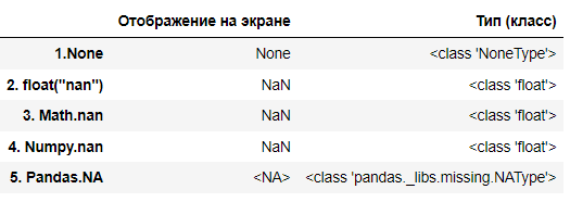 табл. 1