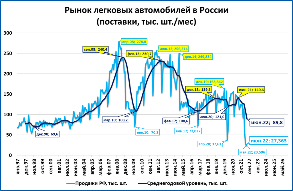 Прогноз ввп 2022