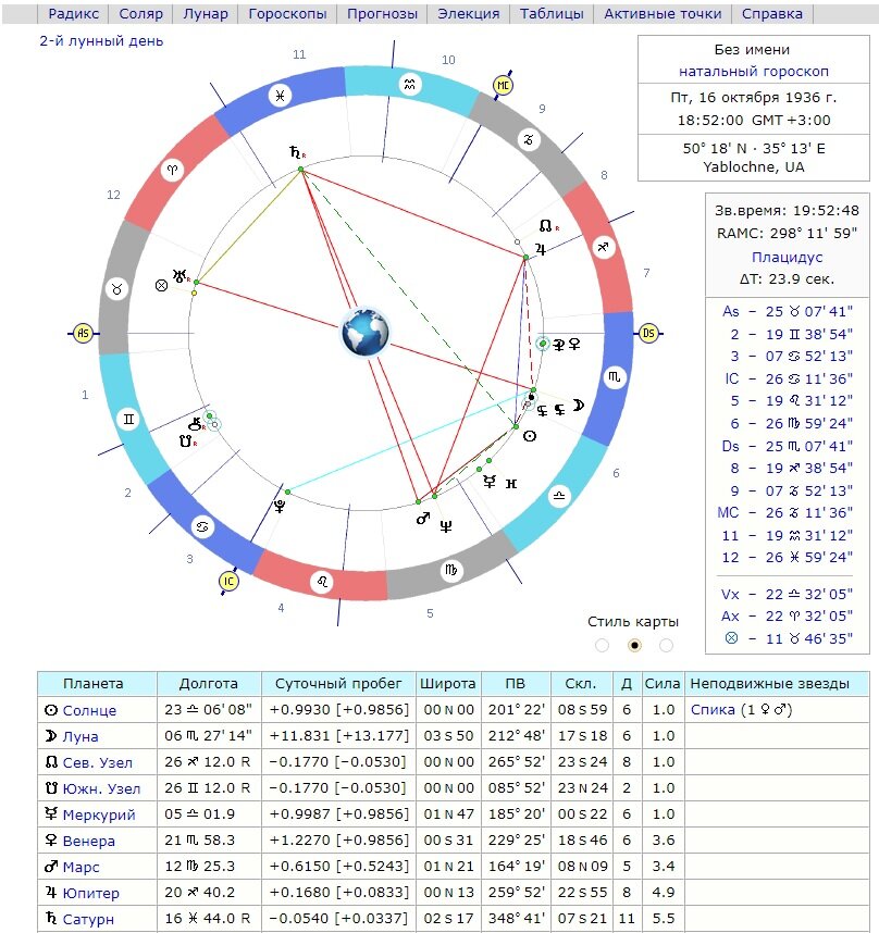 Натальная карта Андрея Чикатило