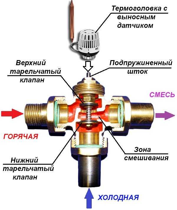 Что такое трехходовой клапан на системе отопления