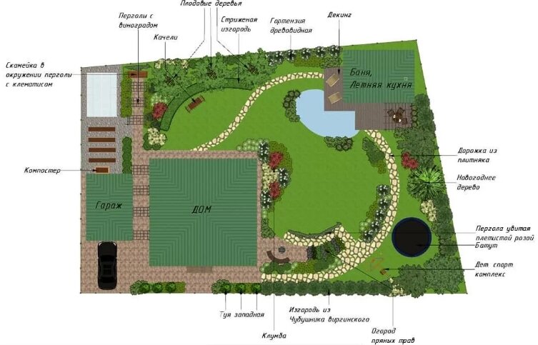 Благоустройство и озеленение территории загородного дома | Строительная  компания "Все Строй" | Строительство и проектирование домов | Дзен