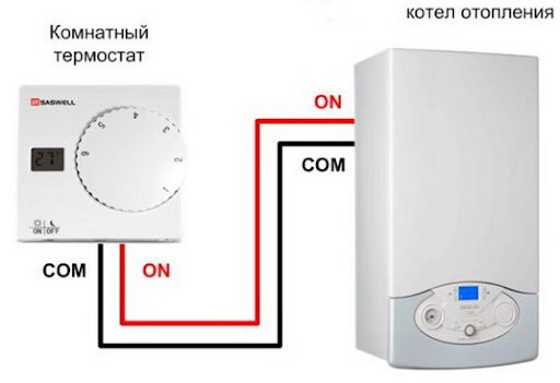 ≡ SMART Wi-Fi Терморегулятор для котла Tuya купить в Киеве, Украине