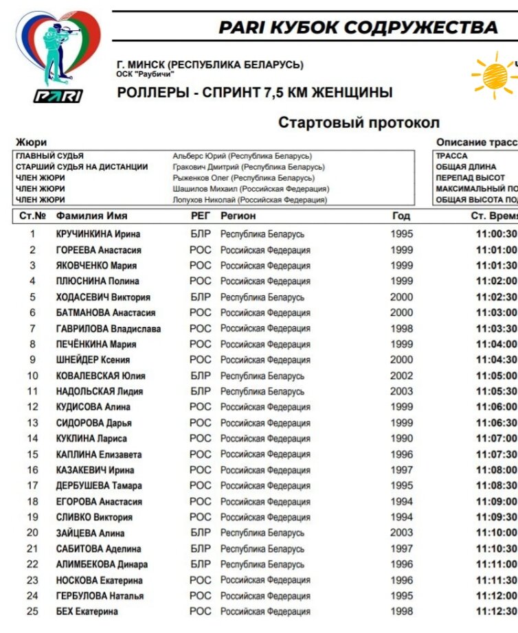 Стартовый протокол женского спринта