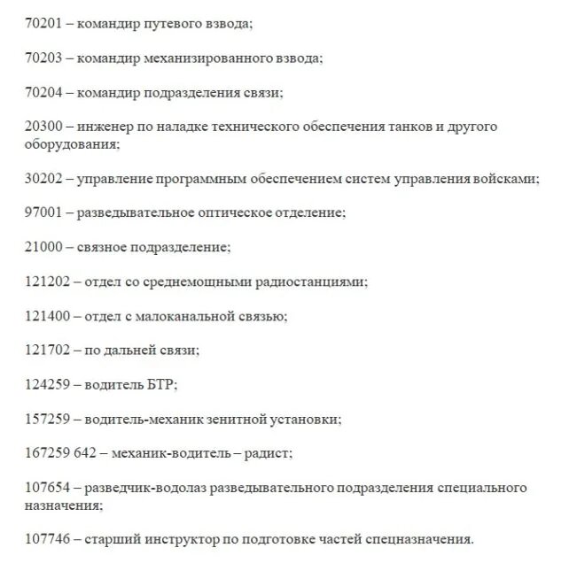 Расшифровка аббревиатуры. Список вп. Таблица позывных. Список вп. Военно-учетные специальности перечень.