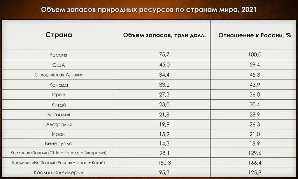 Запасы природного газа в канаде